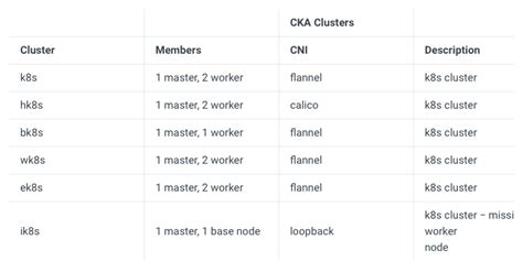 Image result for How Long Need to Study for Cka Exam
