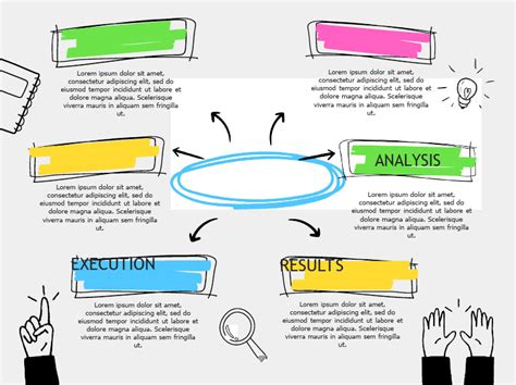 Image result for Colorful Concept Map