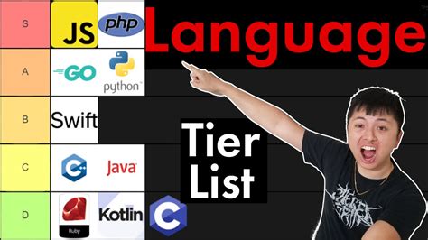 Toradh íomhá ar Coding Language Tier List