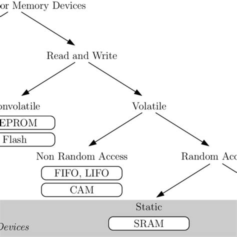 Classification of Semiconductor Memory に対する画像結果