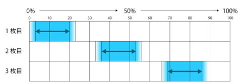 Toradh íomhá ar CSS Slideshow Gallery