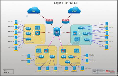 Toradh íomhá ar Picture Example of a Graphical Network