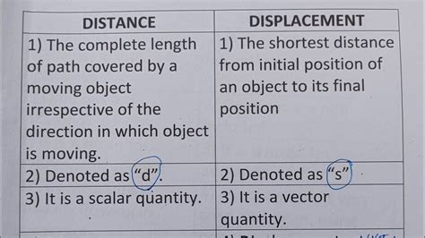 Image result for Distance and Displacement Difference