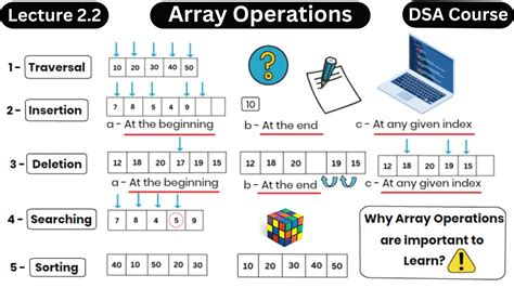 Toradh íomhá ar source array data