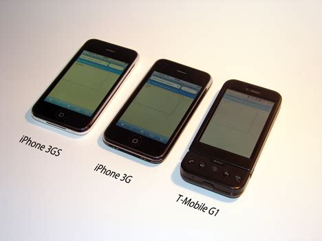 Toradh íomhá ar JavaScript Performance Test