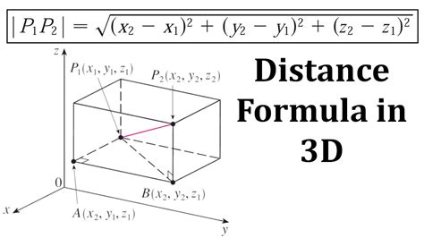 3-Dimensional Distance Formula に対する画像結果