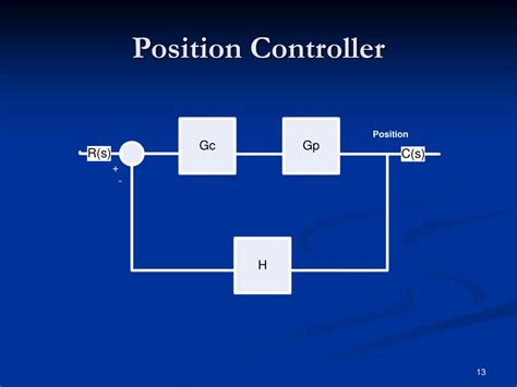 Image result for 2Dof Robot Simulink Control System