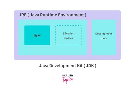 Image result for How Java Will Work