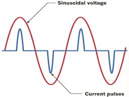 Image result for Non-Linear Load Graph