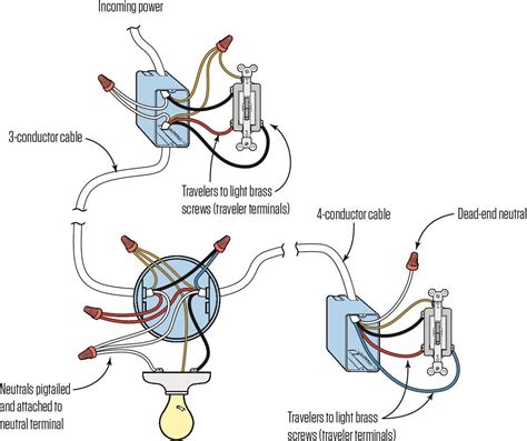 How to Test a Three Way Switch に対する画像結果