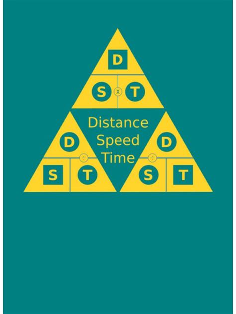 Image result for How to Solve Speed Time Distance Math