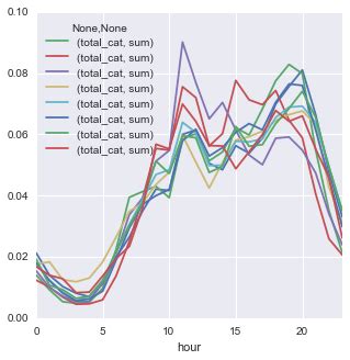 Toradh íomhá ar Matplotlib Interactive Python