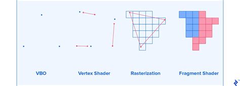 Image result for Grid to Vector WebGL