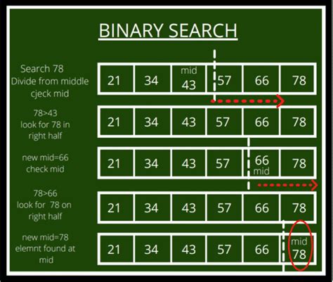 Image result for Binary Search Algorithm Ai Images