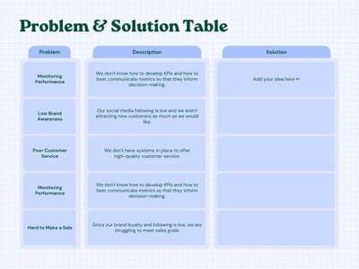 Image result for Type of Problem Solution