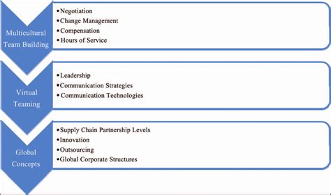 Image result for Learning Modules