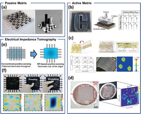 Image result for Hydrogel Sensor Array