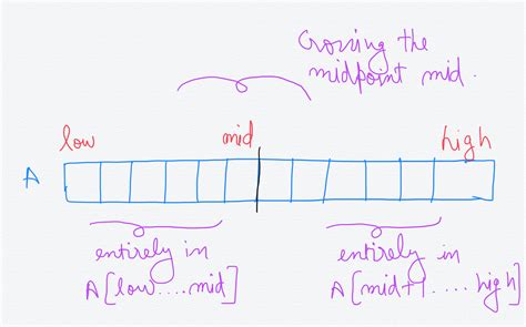 Find Max Using Divide and Conquer に対する画像結果