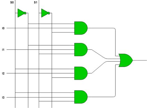 Multiplexer Simulide に対する画像結果