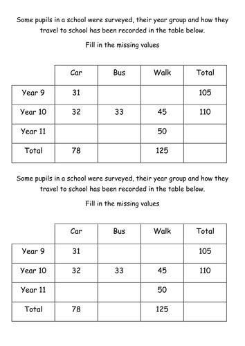 Toradh íomhá ar Two-Way Tables Worksheet.pdf