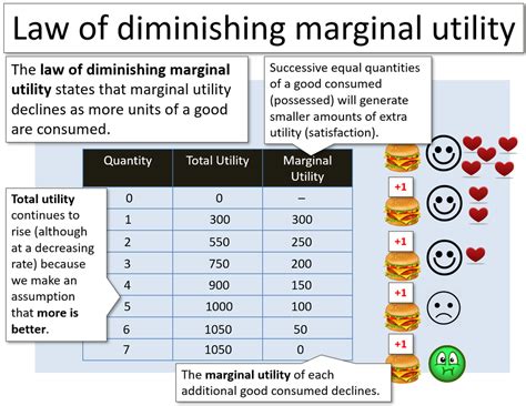 Image result for What Is Marginal Utility