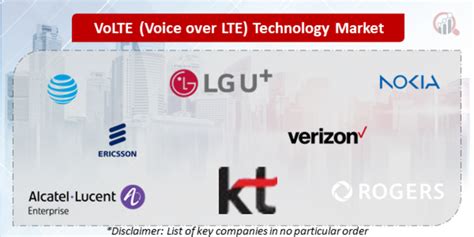 Voice Over LTE Benefits に対する画像結果