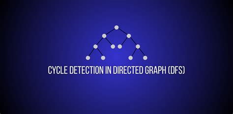 Image result for Cyclic Directed Graph
