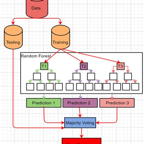 Random Forest Tree Algorithm に対する画像結果
