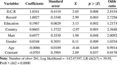 Derive Logit Model に対する画像結果
