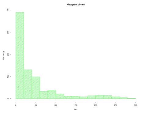 Bivariate Distribution Histogram కోసం చిత్ర ఫలితం