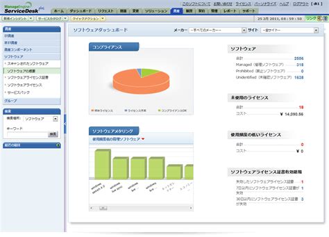 License Software Management に対する画像結果