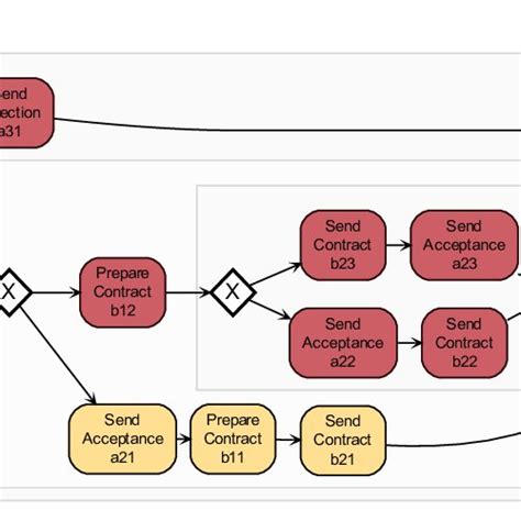 Image result for Execution View Diagram