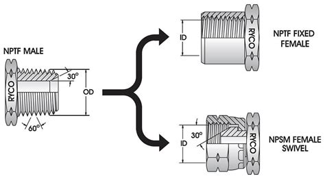 תוצאת תמונה עבור Threaded Port Connection