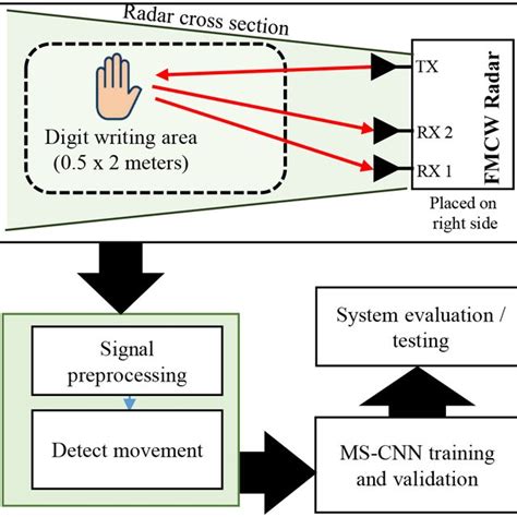 High Level System Diagram Software Engineering に対する画像結果