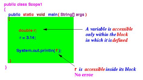 Image result for Scope of Java Programming Language