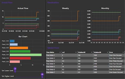 Esp32 Cloud Integration Example માટે ઇમેજ પરિણામ
