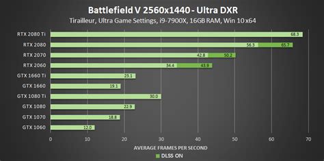 Image result for NVIDIA GPU Performance Chart