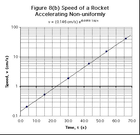 Image result for Graph On Logarithmic Scale