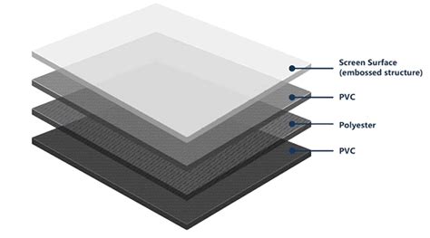 Image result for Projection Screen Texture