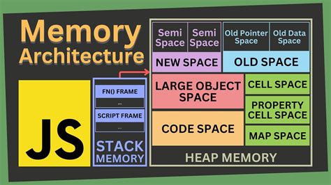 Afbeeldingsresultaten voor JavaScript Architecture
