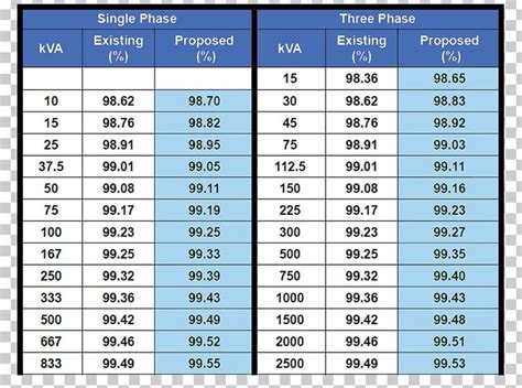 Image result for 3 Phase Power Chart