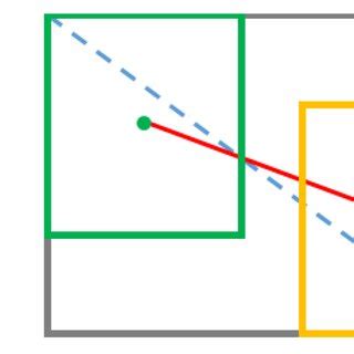Résultat d’images pour Intersection Over Union Bounding Box