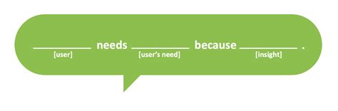 Image result for Example of User Need Statement