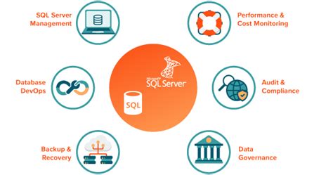 Image result for Microsoft SQL Server Wikipedia