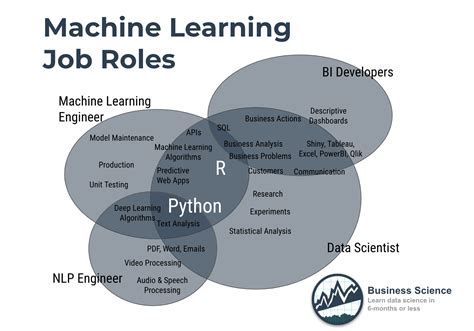 Image result for Machine Learning Data Science Jobs