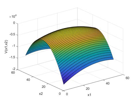 Toradh íomhá ar Positive Definite Quadratic Form