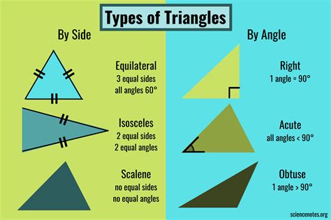 Image result for Triangle Side Names
