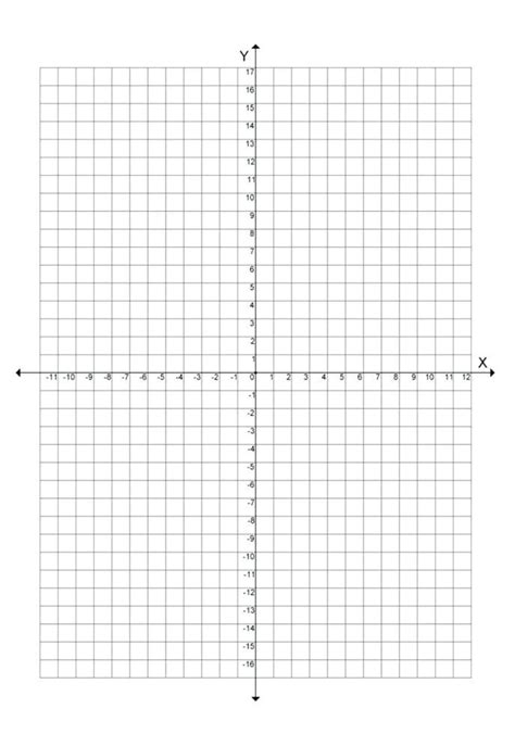 Image result for Cartesian Plane Graph Paper