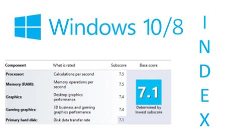 Afbeeldingsresultaten voor Windows Experience Index Score