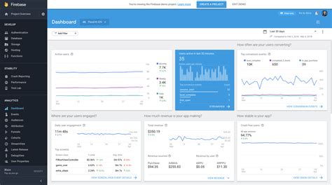 Afbeeldingsresultaten voor Firebase User